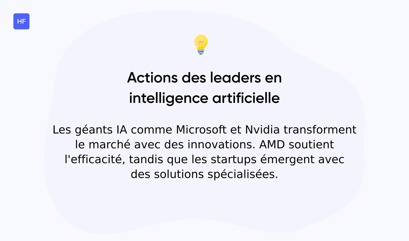 Actions d'entreprises leaders en IA