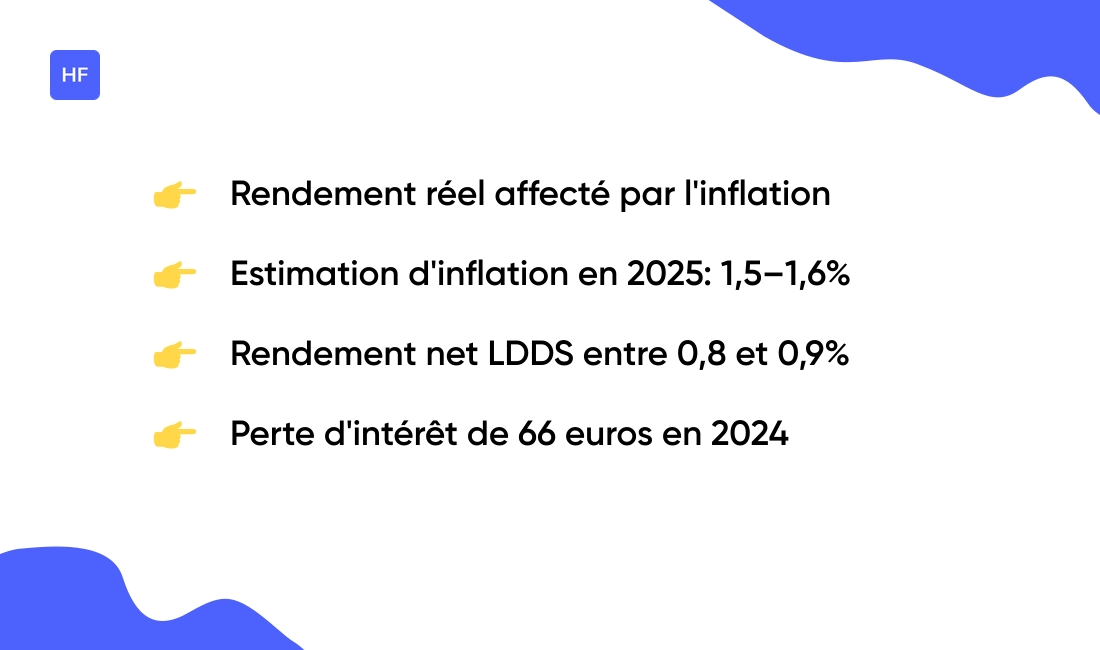Évolution du rendement et impact de l'inflation